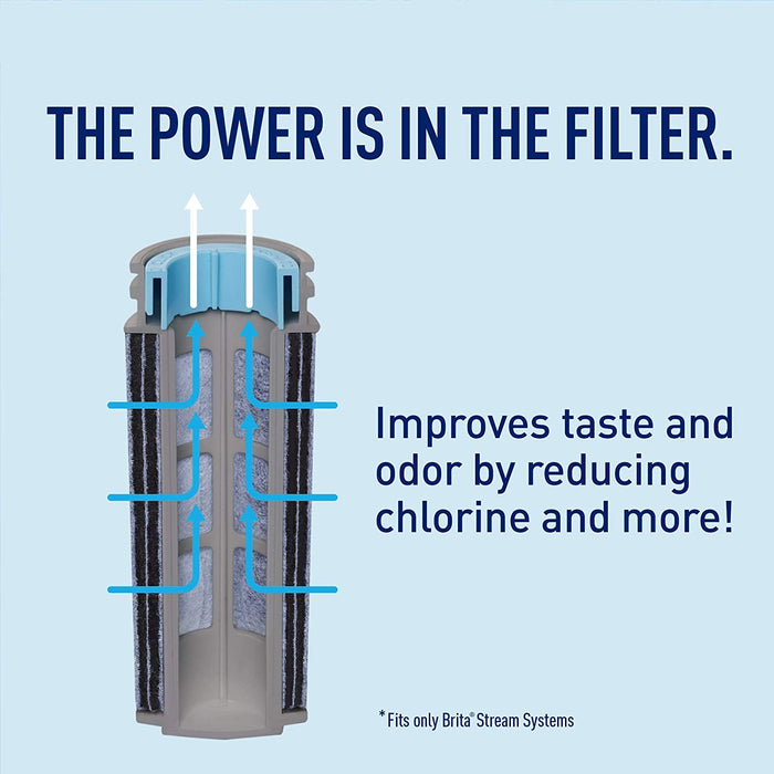 Large Water Filter Pitcher for Tap and Drinking Water with 1 Stream Filter, Lasts 2 Months, 10-Cup Capacity, BPA Free, Lake Blue