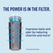 Large Water Filter Pitcher for Tap and Drinking Water with 1 Stream Filter, Lasts 2 Months, 10-Cup Capacity, BPA Free, Lake Blue