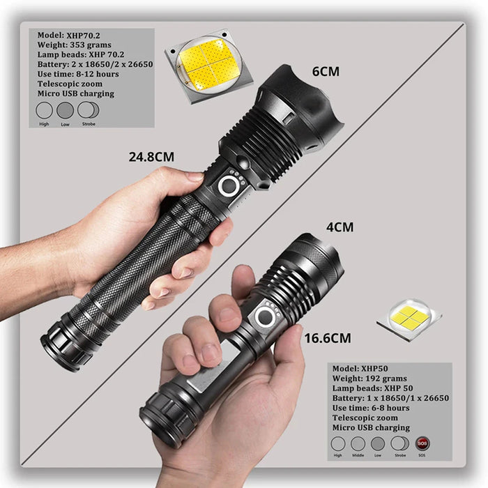 Rechargeable Flashlight Zoomable P70 Powerful LED Flashlight 3 Lighting Modes LED Torch Support for Mircro Charging Hunting Lamp