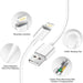Iphone Charger-Apple Mfi Certified-Lightning Cable to USB 2-Pack Fast Wall Charger Cable Compatible with Iphone 14/13/13Pro/12/12 Pro/11/11Pro/Xs/Max/Xr/X/8/8 plus Ipad