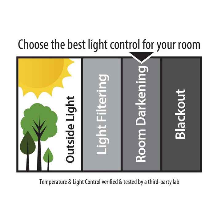 Mainstays 1" Cordless Room Darkening Vinyl Blinds, 31" Width X 72" Length, White