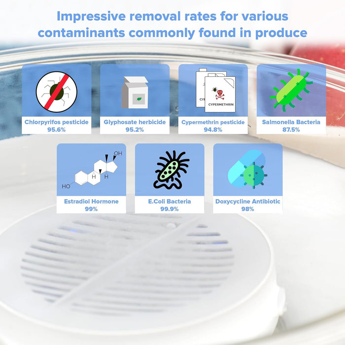 - Fruit and Vegetable Washing Machine, 1-Year Warranty, Fruit Cleaner Device That Cleans Fresh Produce in Water, Waterproof Fruit and Vegetable Cleaner, Fruit and Veggie Purifier