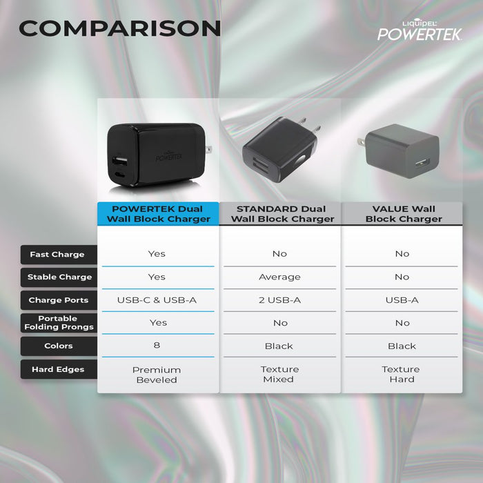 38W PD USB C 20W and USB a 18W Dual Port Wall Charger, Fast Charging Phone Wall Block Power Adapter Cube and Foldable Plug, Compatible with Iphone, Ipad, Iwatch, Galaxy, Android