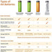 48 Pack AA High-Performance Alkaline Batteries, 10-Year Shelf Life, Easy to Open Value Pack