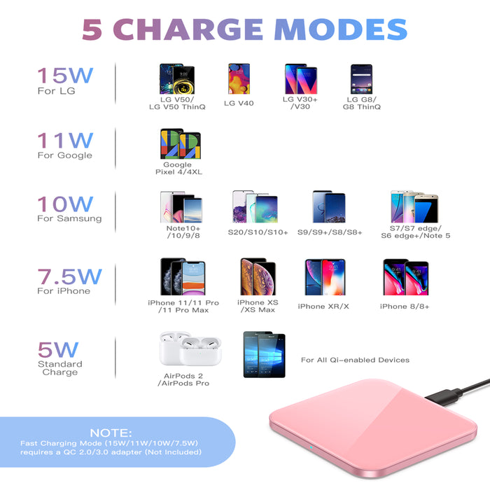 Wireless Charger, 15W Max Fast Charging Pad with USB-C for Iphone, LG, Galaxy , Airpods Pro , Pink