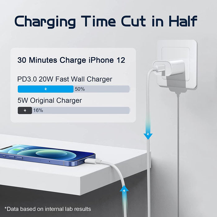 Phone Charger 2Pacsk 3 Ft Charging Cable and Wall Charger Power Adapter Plug Block Compatible Iphone 12 Pro Max 11 X/8/8 Plus/7/7 Plus/6/6S/6 Plu/5S/Se/Mini/Air/Pro Cases,