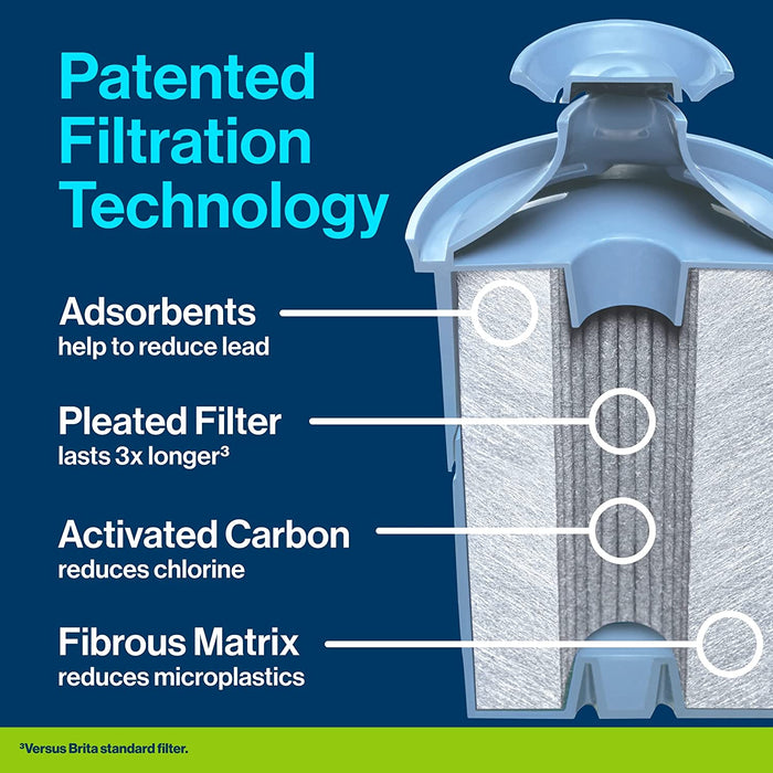 Elite Water Filter Replacements for Pitchers and Dispensers, Reduces 99% of Lead from Tap Water, Lasts 6 Months, 2 Count