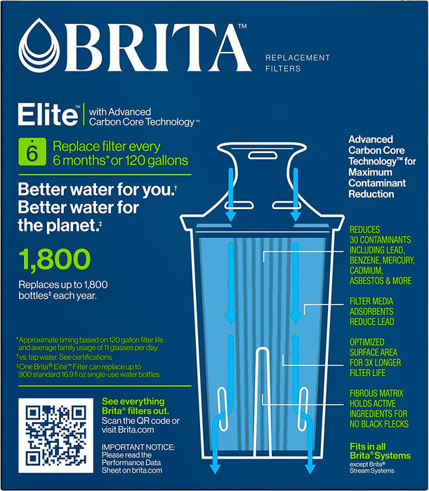 Elite Water Filter Replacements for Pitchers and Dispensers, Reduces 99% of Lead from Tap Water, Lasts 6 Months, 2 Count