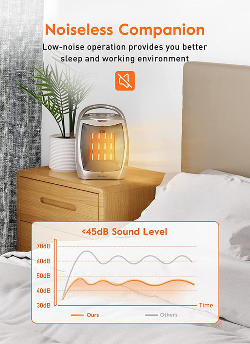 Portable Electric Space Heater with Thermostat, 1500W/750W Safe and Quiet Ceramic Heater Fan, Heat up 200 Square Feet for Office Room Desk Indoor Use, Silver