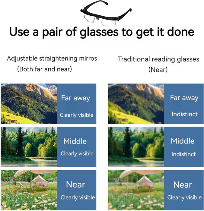 Flex Focal Adjustable Glasses, Focus Adjustable Glasses Dial Vision, Flexvision Adjustable Vision Glasses near and Far Sight (3Pcs)