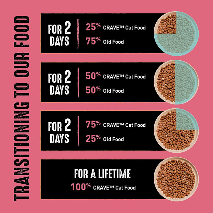 CRAVE Grain Free Indoor Adult High Protein Natural Dry Cat Food with Protein from Chicken & Salmon, 10 Lb. Bag