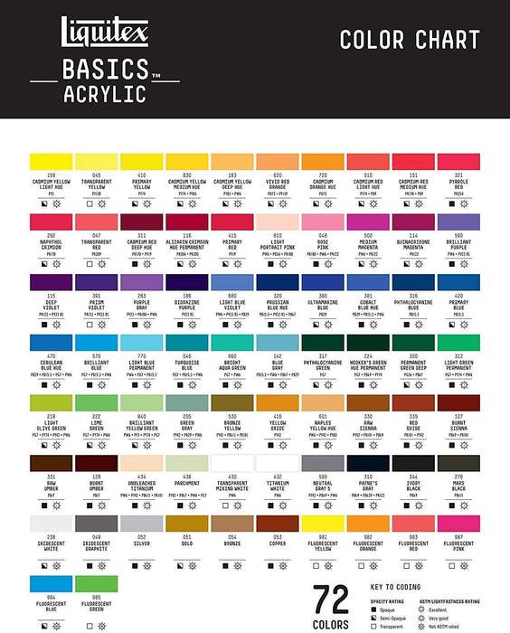 Liquitex BASICS Acrylic Paint, 250Ml (8.5-Oz) Tube, Titanium White