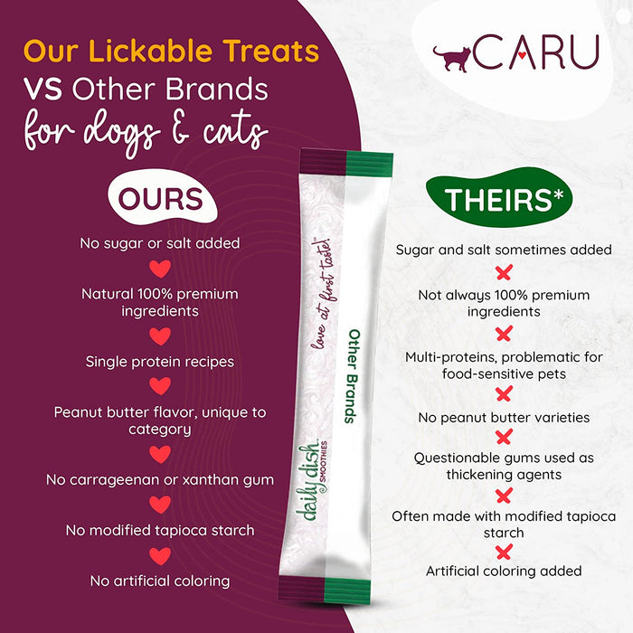 Caru - Daily Dish Smoothies - Lickable Tuna Cat Treat - 4 Pack.5Oz Tubes