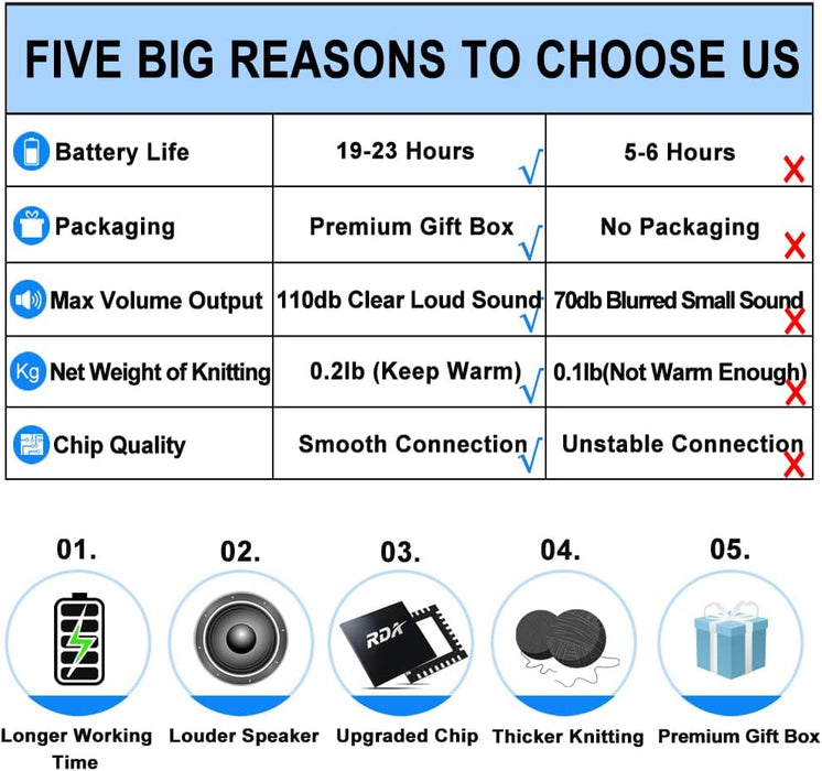 Bluetooth Beanie Hat Headphones Unique Tech Gifts Stocking Stuffer