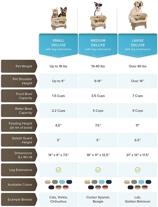 Neater Feeder Deluxe with Leg Extensions for Small Dogs - Mess Proof Pet Feeder with Stainless Steel Food & Water Bowls - Drip Proof, Non-Tip, and Non-Slip - Gunmetal Grey