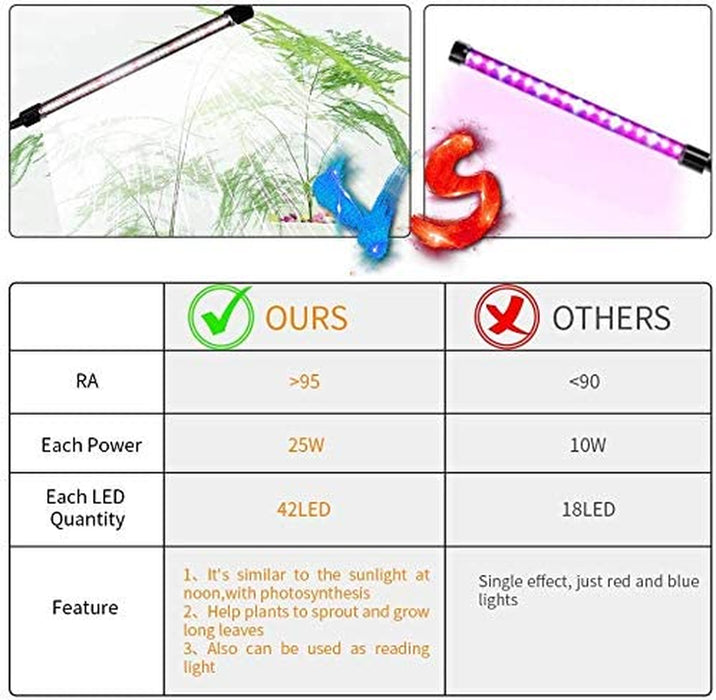 Gooingtop LED Grow Light,6000K Full Spectrum Clip Plant Growing Lamp with White Red Leds for Indoor Plants,5-Level Dimmable,Auto on off Timing 4 8 12Hrs