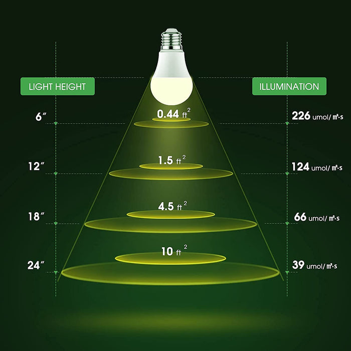 Grow Light Bulbs,  LED Grow Light Bulb A19 Bulb, Full Spectrum Grow Light Bulb, Plant Light Bulbs E26 Base, 11W Grow Bulb 100W Equivalent, Grow Light for Indoor Plants, Seed Starting, 2Pack